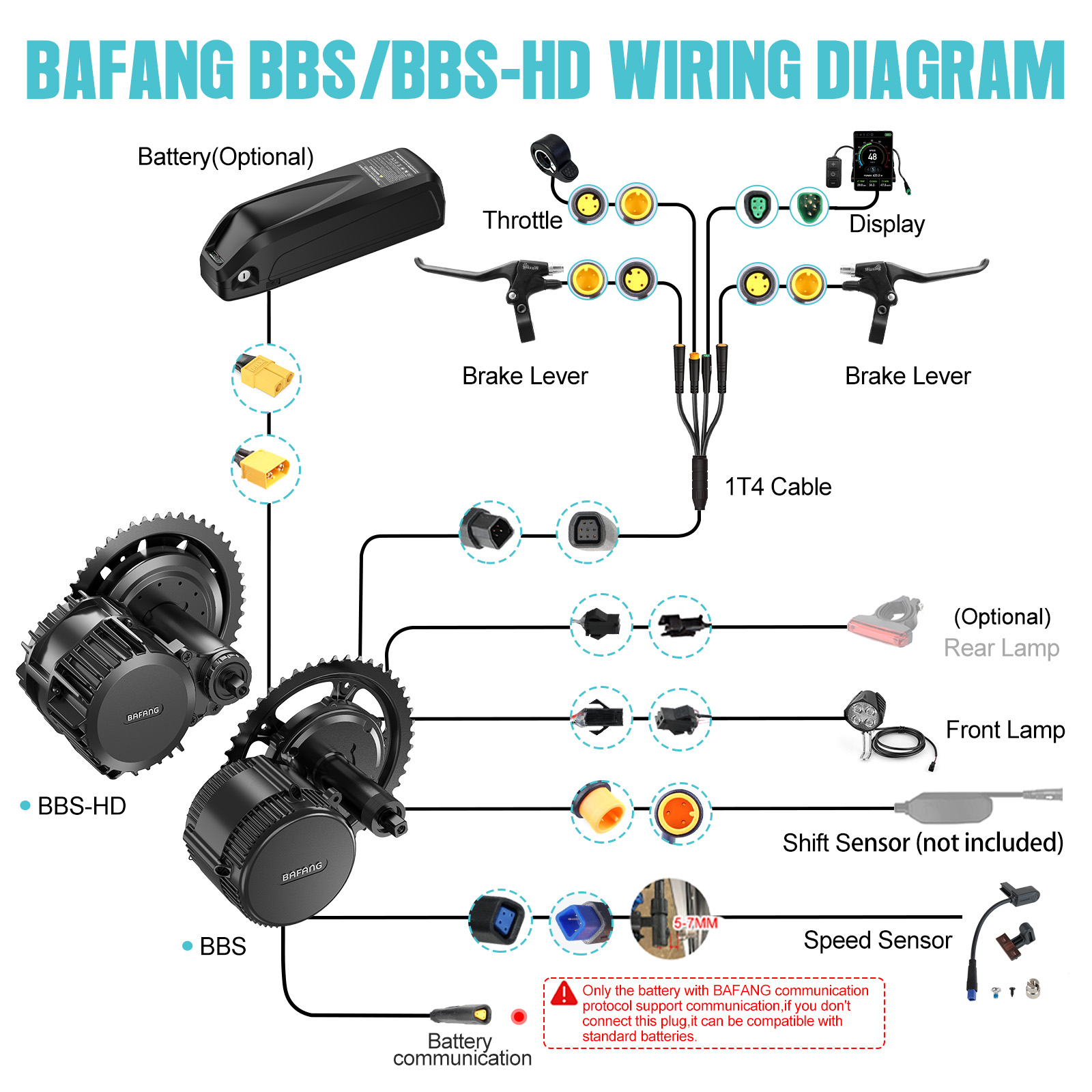 [Spedizione USA] Kit Motore Ce - Mid Drive Motor Kit 52V 1000W recensione e prezzo