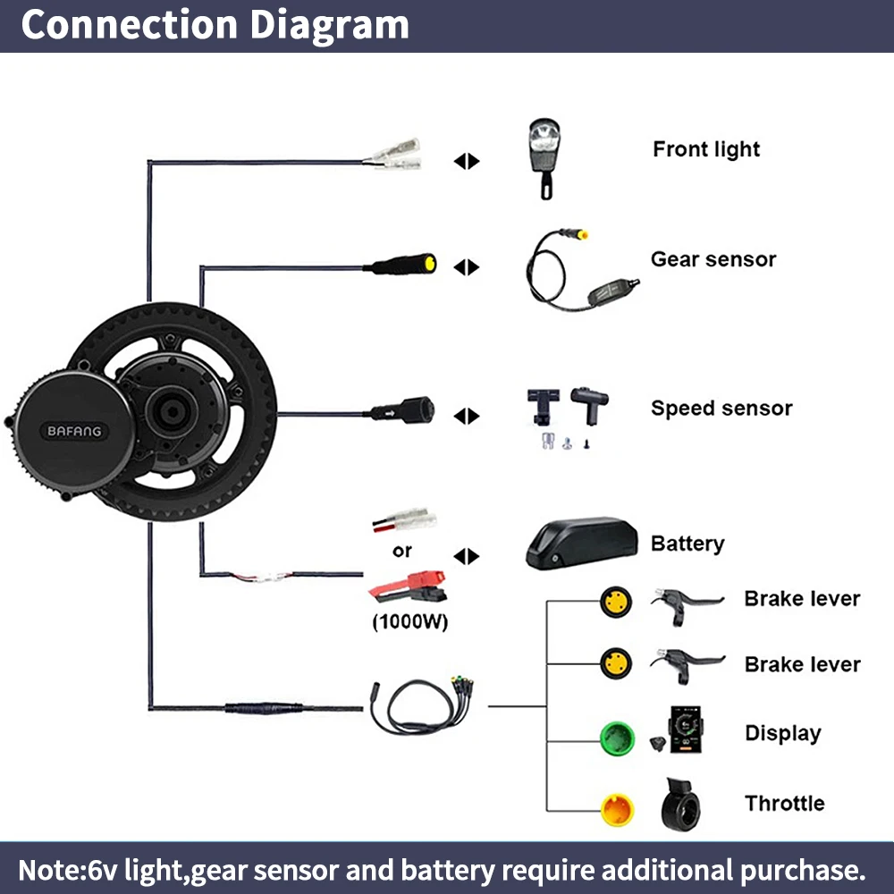 Bafang BBSHD 1000W 52V 48V 68m - Mid Drive Motor Kit 52V 1000W recensione e prezzo